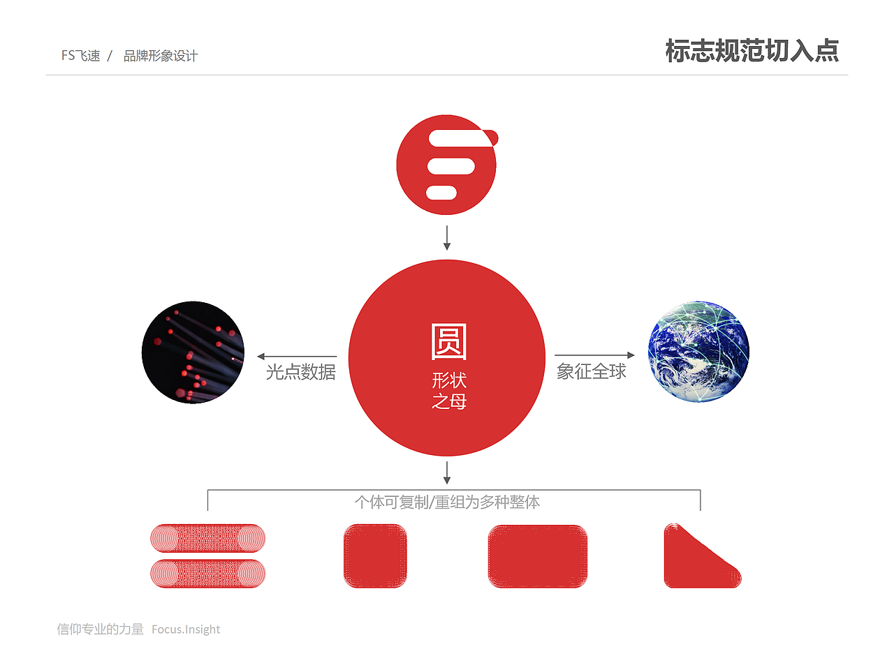 飞速升级上（图ZMTM2MjI5MTQw） - 品牌 - 站酷设计师cc斌原创素材 - 站酷ZCOOL