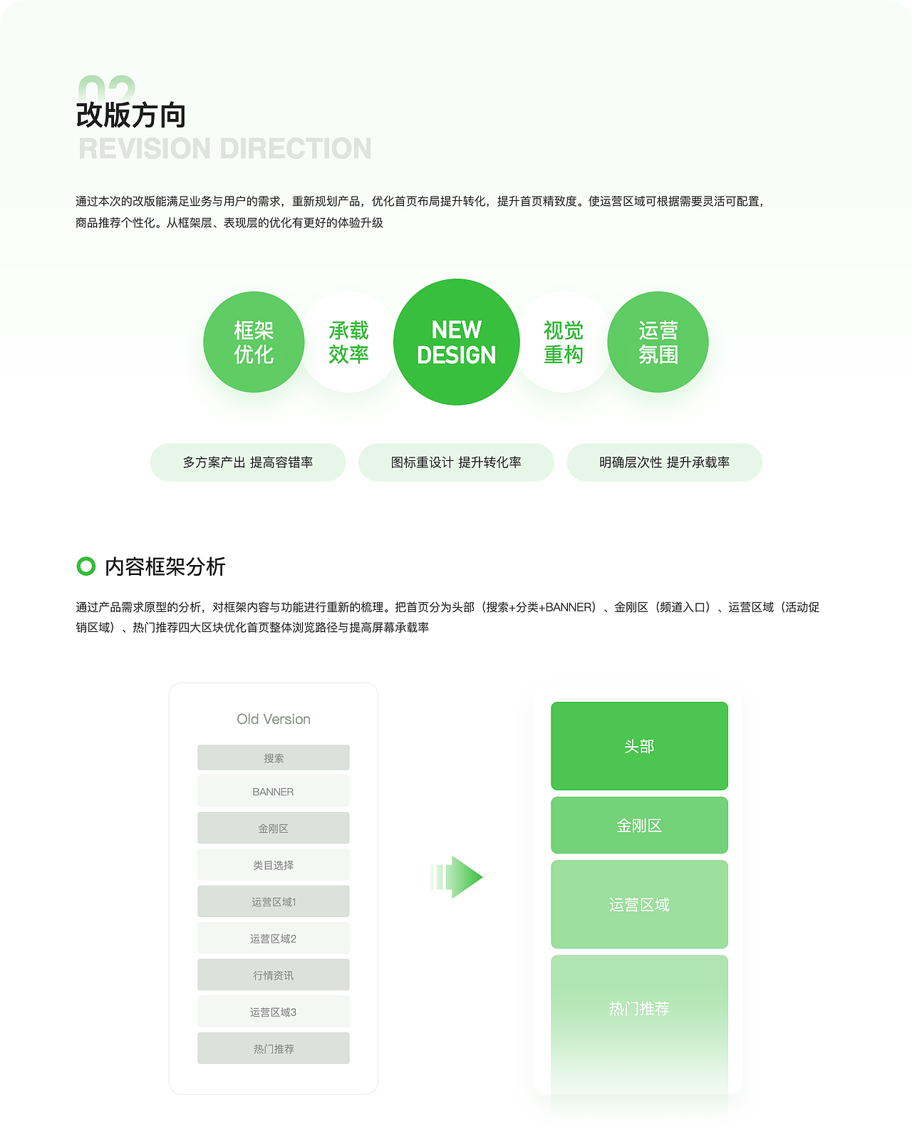 惠农网APP首页改版总结
