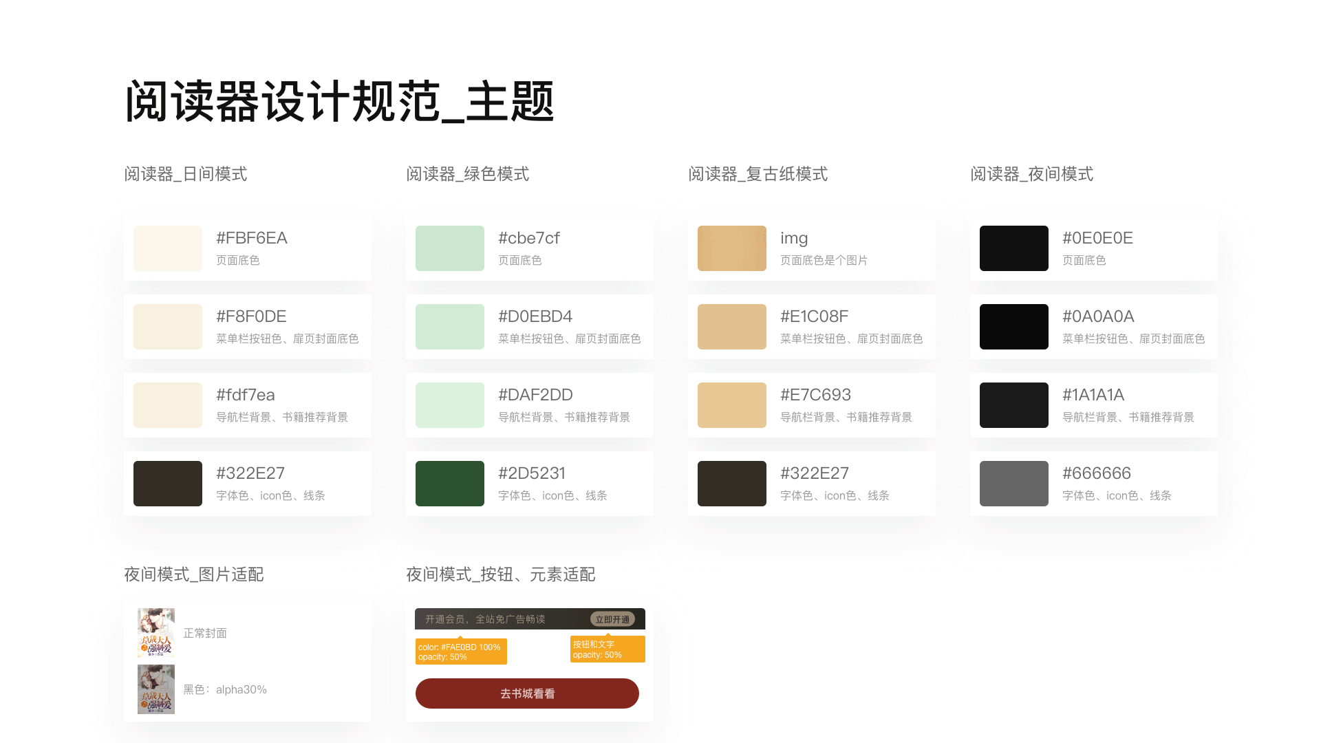 「超实用」移动端UI视觉设计规范-微鲤小说AP（图ZMjAzMDI2MjQw） - 软件界面 - 站酷设计师田椒设计原创素材 - 站酷ZCOOL
