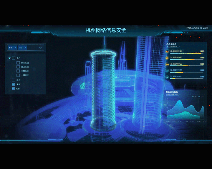 网络信息安全 智慧城市数据可视化大屏