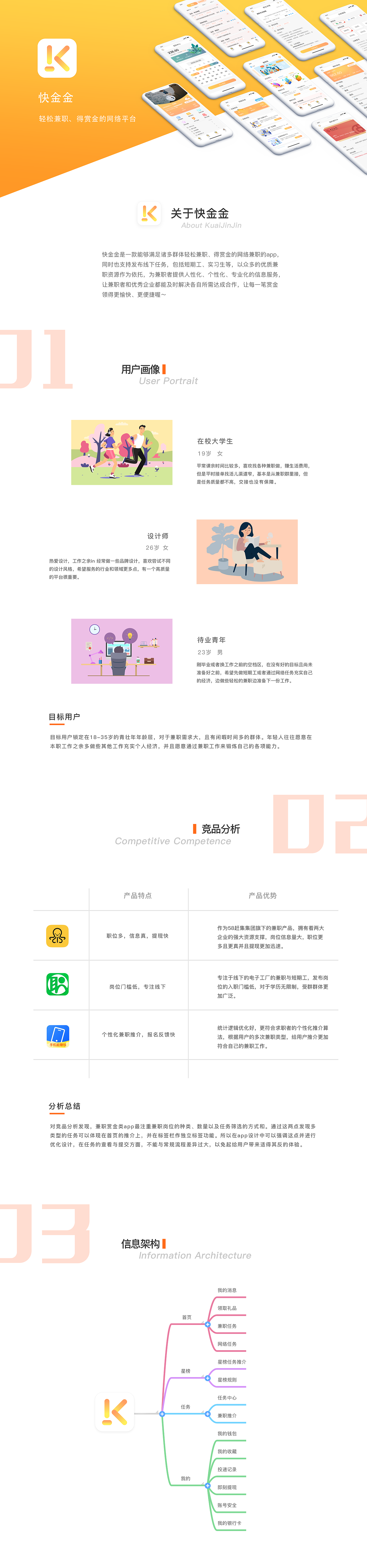 兼职类app-快金金（图ZMTUwMjE0NTcy） - APP界面 - 站酷设计师kukulelu原创素材 - 站酷ZCOOL