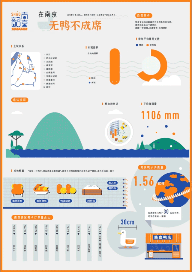 《韶韶南京》视觉信息设计