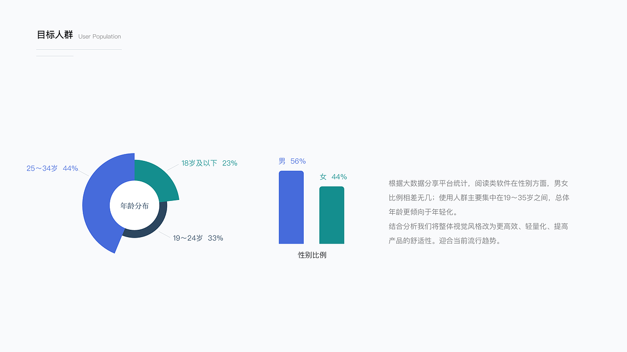 阅读类APP项目总结