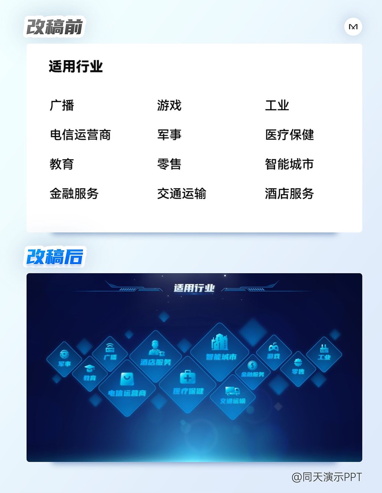 科技风PPT定制案例「VOL.5」（图ZMzI4ODA2OTAw） - PPT/Keynote - 站酷设计师同天演示PPT原创素材 - 站酷ZCOOL