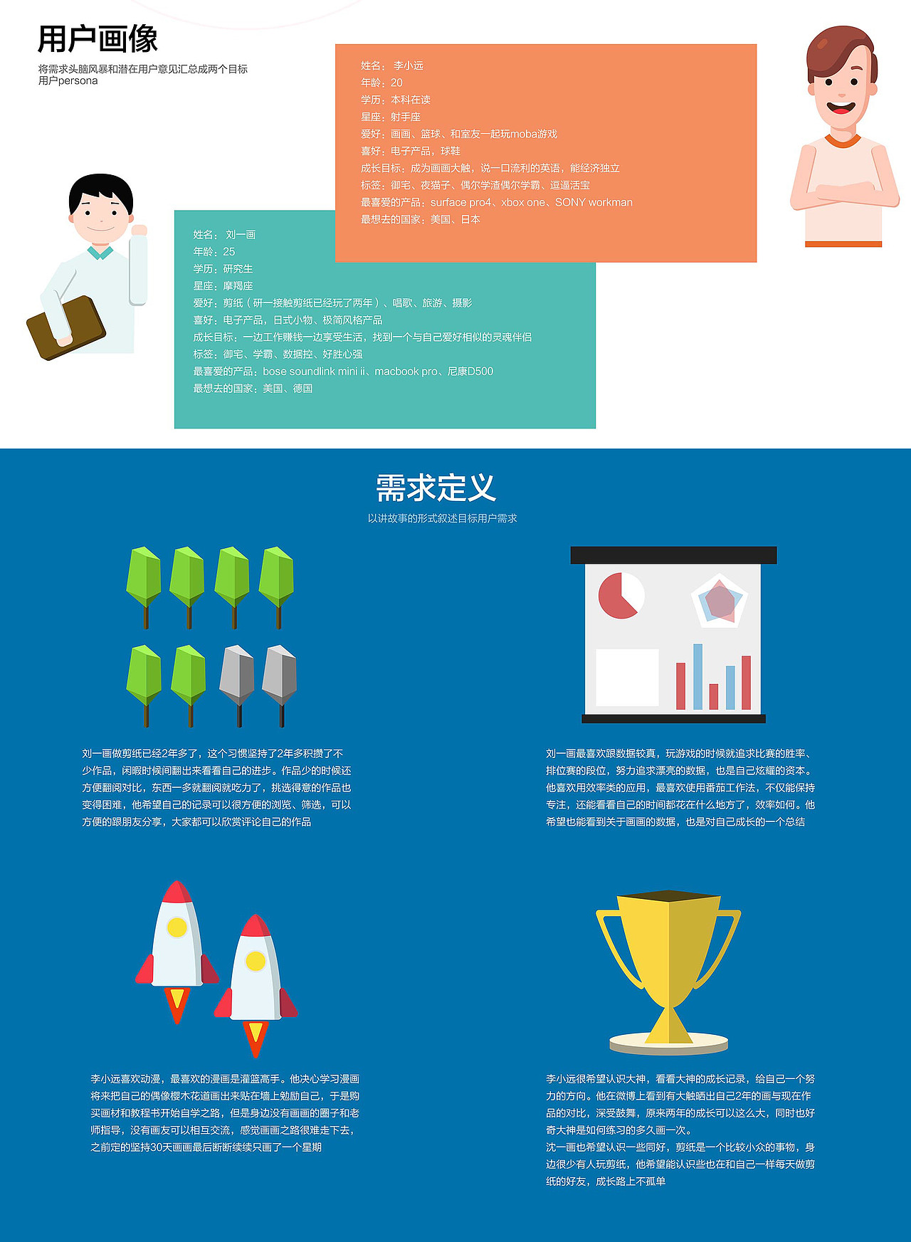 UI作品集（图ZMTAzNzQxODAw） - APP界面 - 站酷设计师mirror簟原创素材 - 站酷ZCOOL