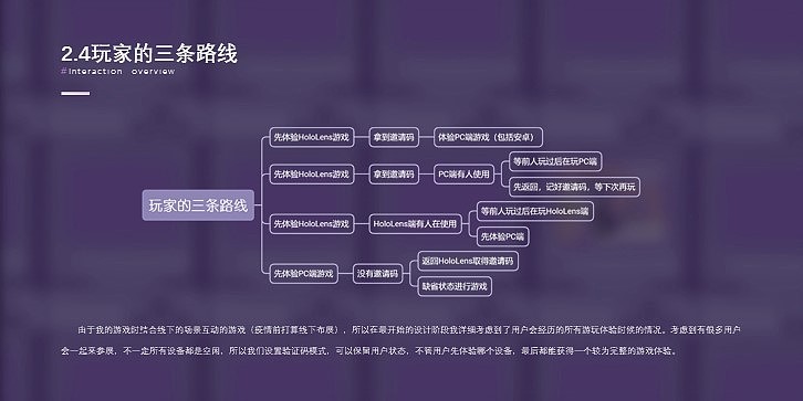 独立游戏开发|《CLOSE》|毕业设计作品（图ZMjEwMDkwODc2） - 独立游戏 - 站酷设计师薛定谔方程原创素材 - 站酷ZCOOL