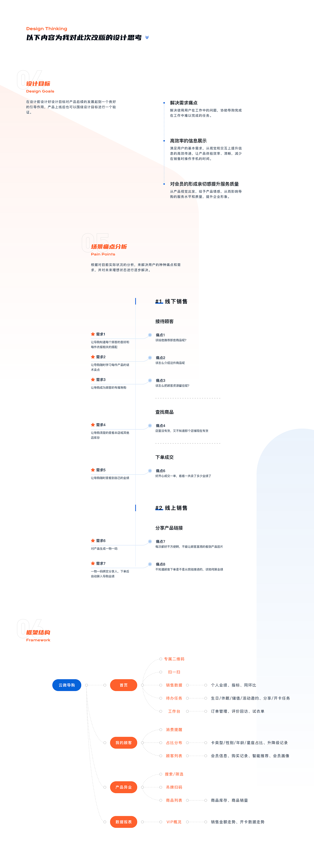 B端-云微导购2.0