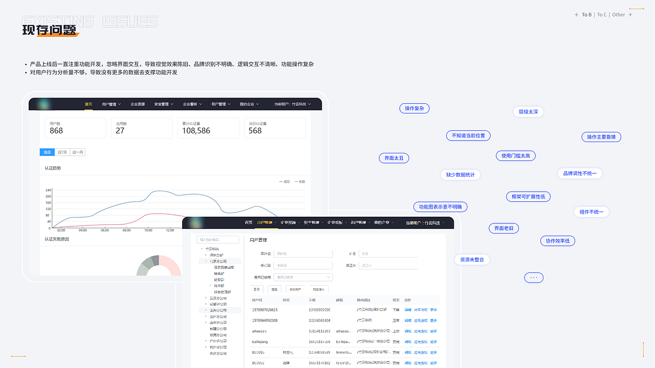 UI/UX作品集（图ZMzQxODUzNzY0） - 软件界面 - 站酷设计师是八月啊原创素材 - 站酷ZCOOL