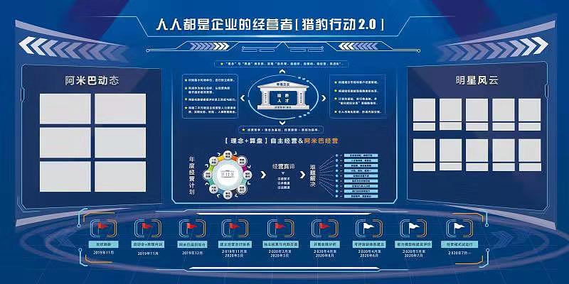 科技展板（图ZMTkyMTkzNzU2） - 品牌 - 站酷设计师潘小娜原创素材 - 站酷ZCOOL