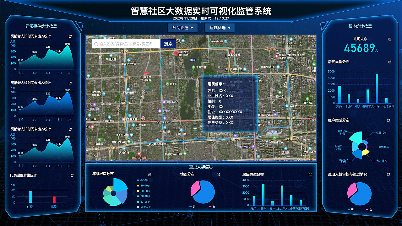 智慧社区大数据实时可视化监管系统（图ZMjM1MTAyMTEy） - 软件界面 - 站酷设计师俊强同学原创素材 - 站酷ZCOOL