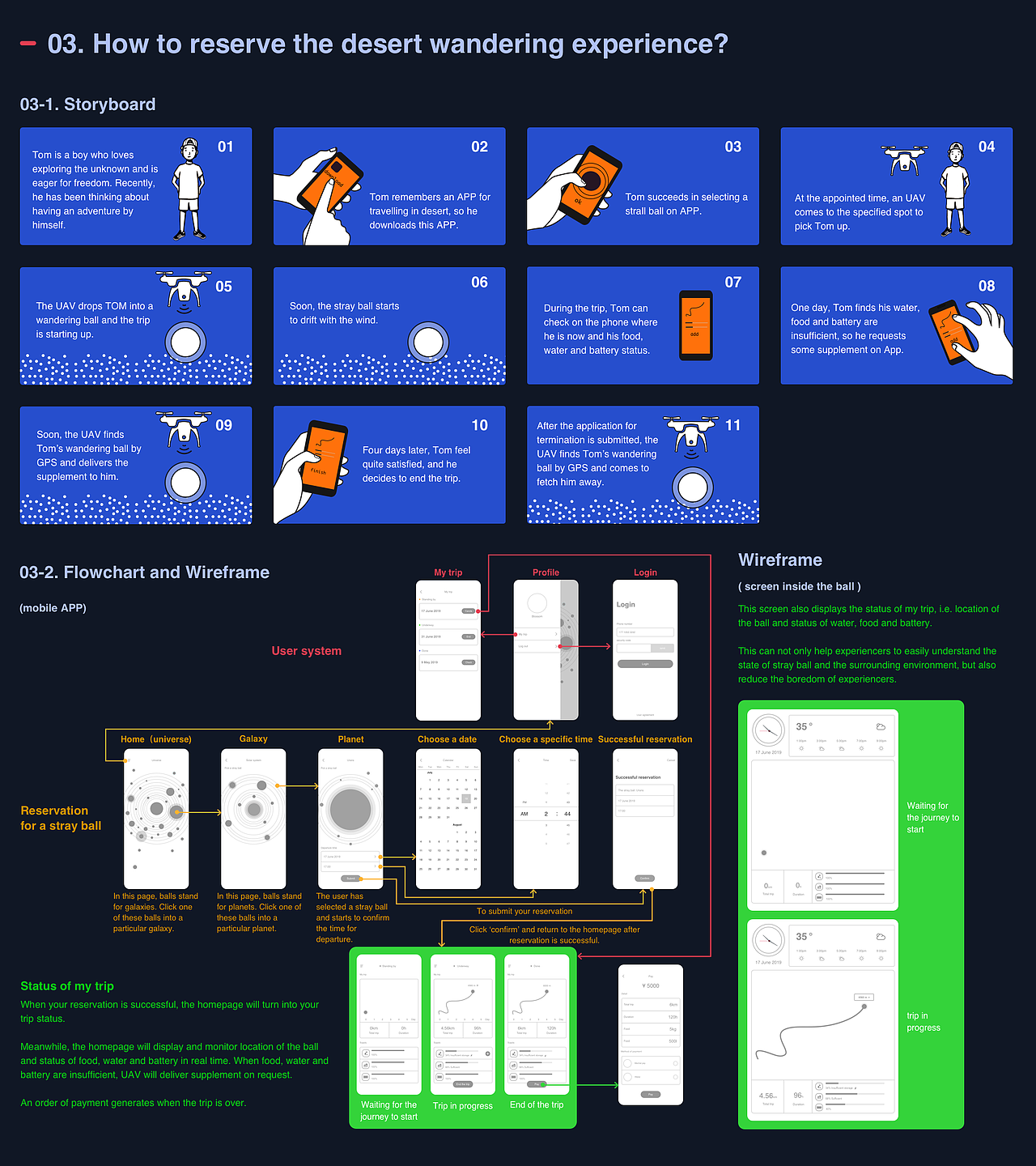 2019美国交互设计研究生申请作品集