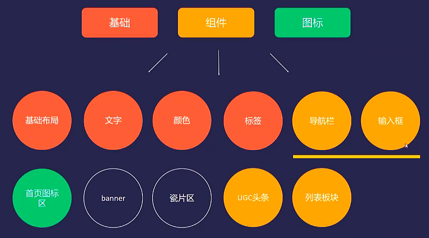 iOS系统APP制作规范