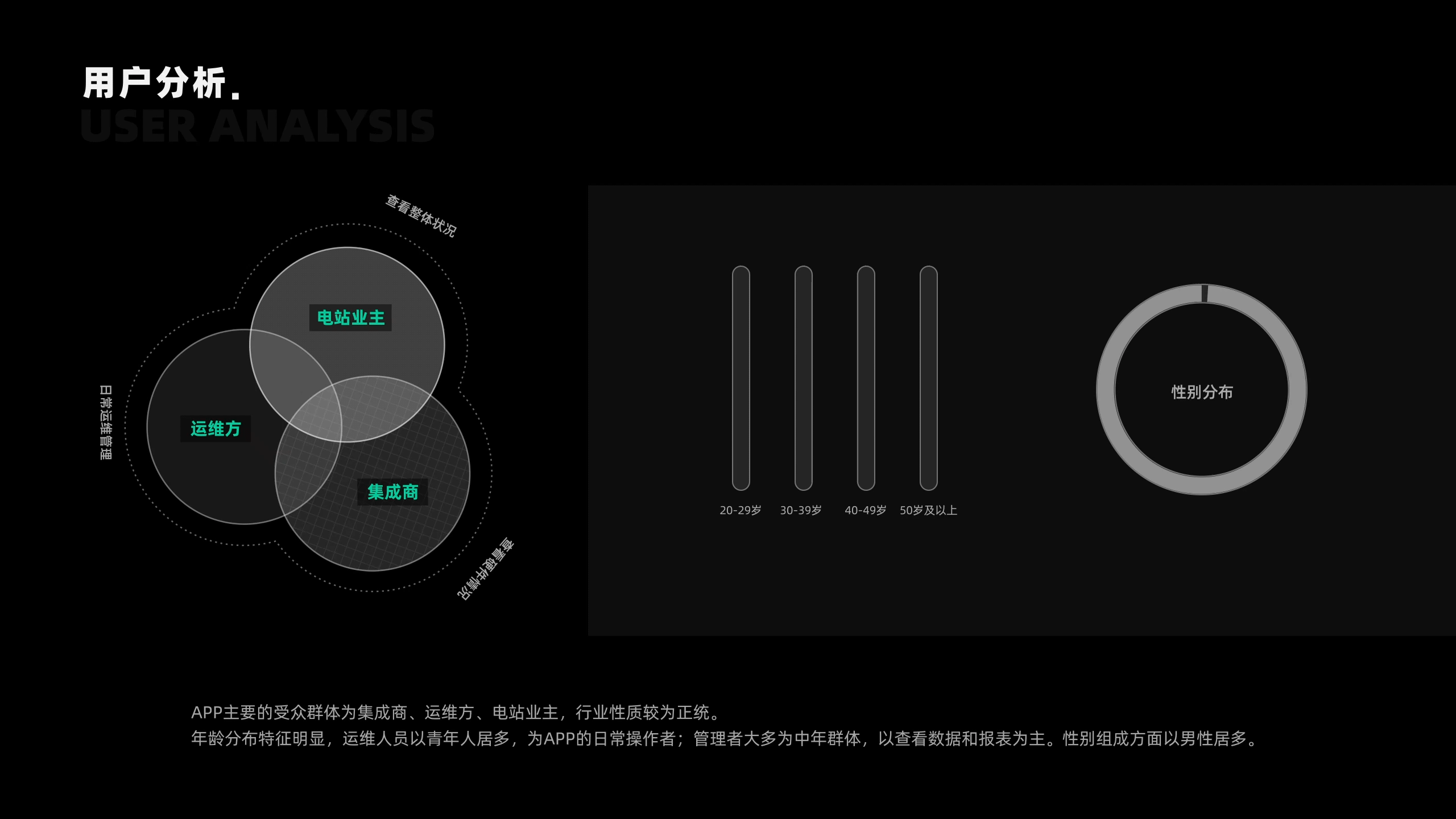 APP | 轻舟能源(储能行业)