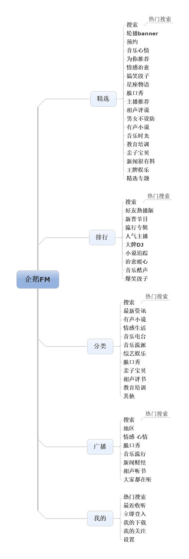 信息架构图与竞品分析（图ZNzIwNTY2MDQ=） - 交互/UE - 站酷设计师INSON777原创素材 - 站酷ZCOOL