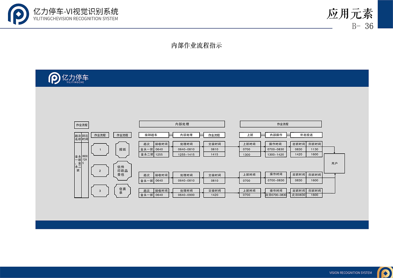 Trendly项目案例|亿力停车场品牌VI设计(图ZMTM5MDk2MjQ4) - 品牌 - 站酷设计师天得利原创素材 - 站酷ZCOOL