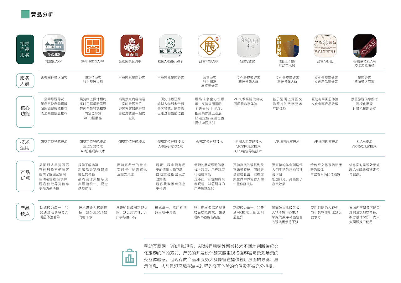 古典园林AR体验方案（图ZMjUwODMzMDI0） - 人机交互 - 站酷设计师Elibelbela原创素材 - 站酷ZCOOL