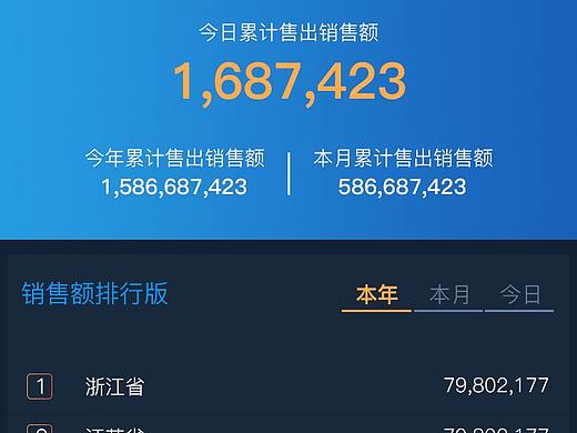 BI数据中心
