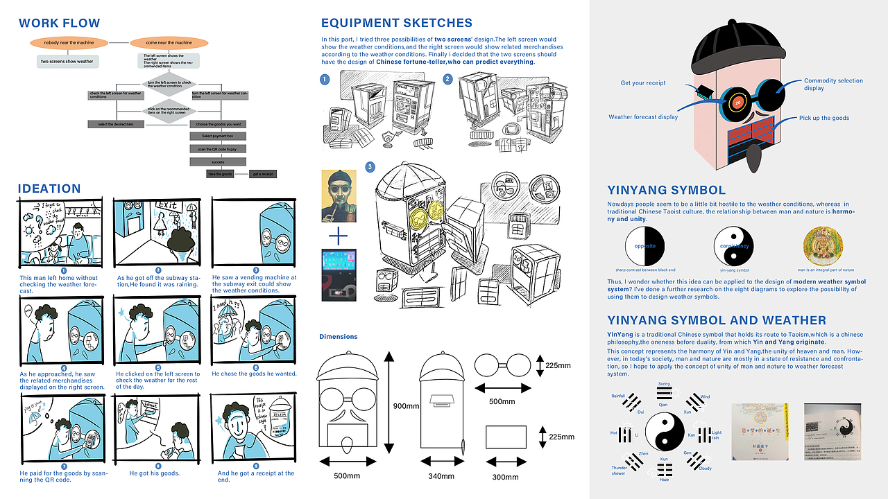 iris2019下半年作品集