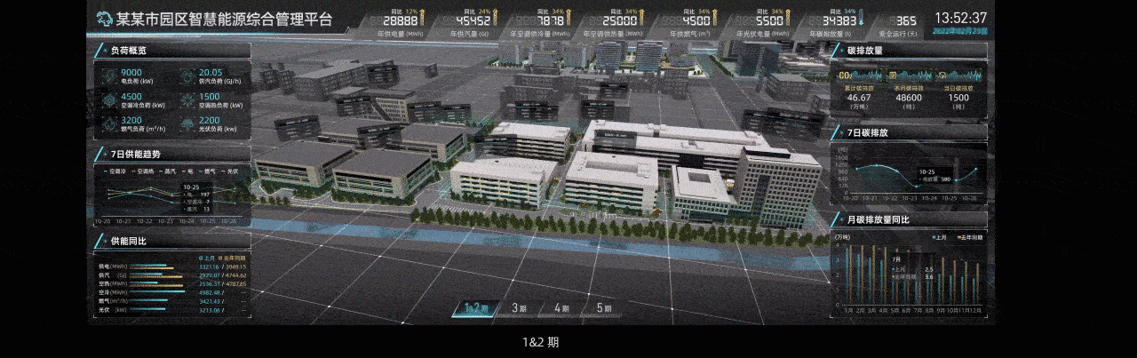 智慧园区能源综合管理平台可视化大屏（图ZMjkwNjM2Mzg4） - 动效设计 - 站酷设计师黄梦垠原创素材 - 站酷ZCOOL