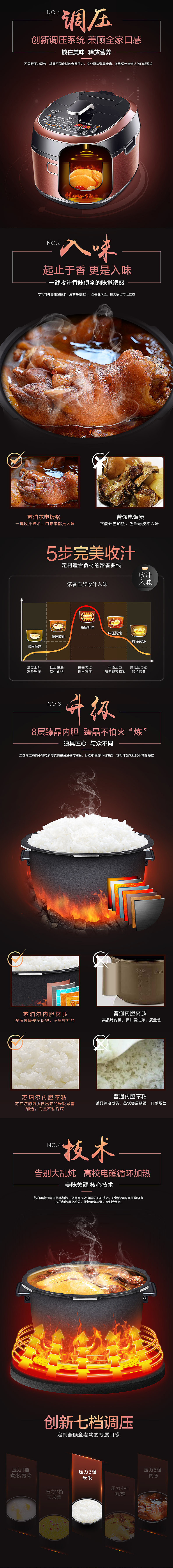 练习详情-电饭煲（图ZNjYzNjk3MjQ=） - 电商 - 站酷设计师风信花原创素材 - 站酷ZCOOL