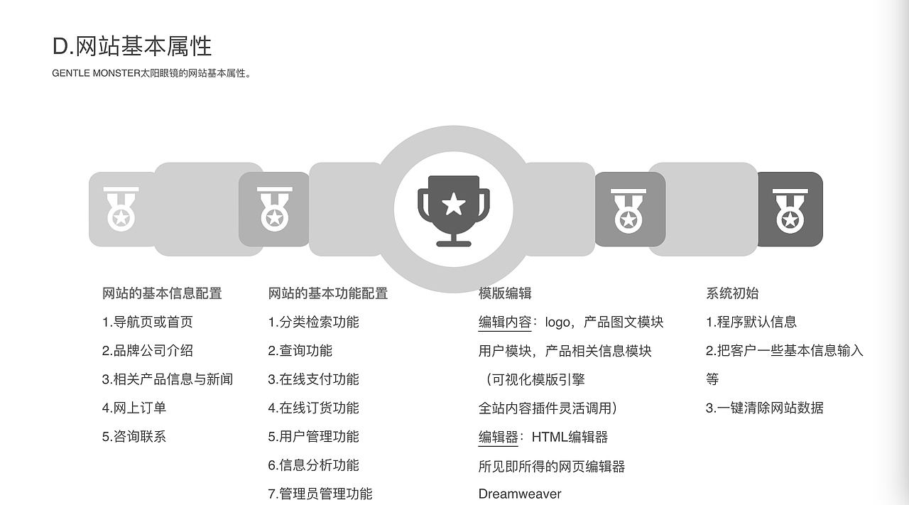 Gentle Monster 网站改良设计展示（图ZMTAyNjg3MjEy） - 企业官网 - 站酷设计师fancybrownbear原创素材 - 站酷ZCOOL