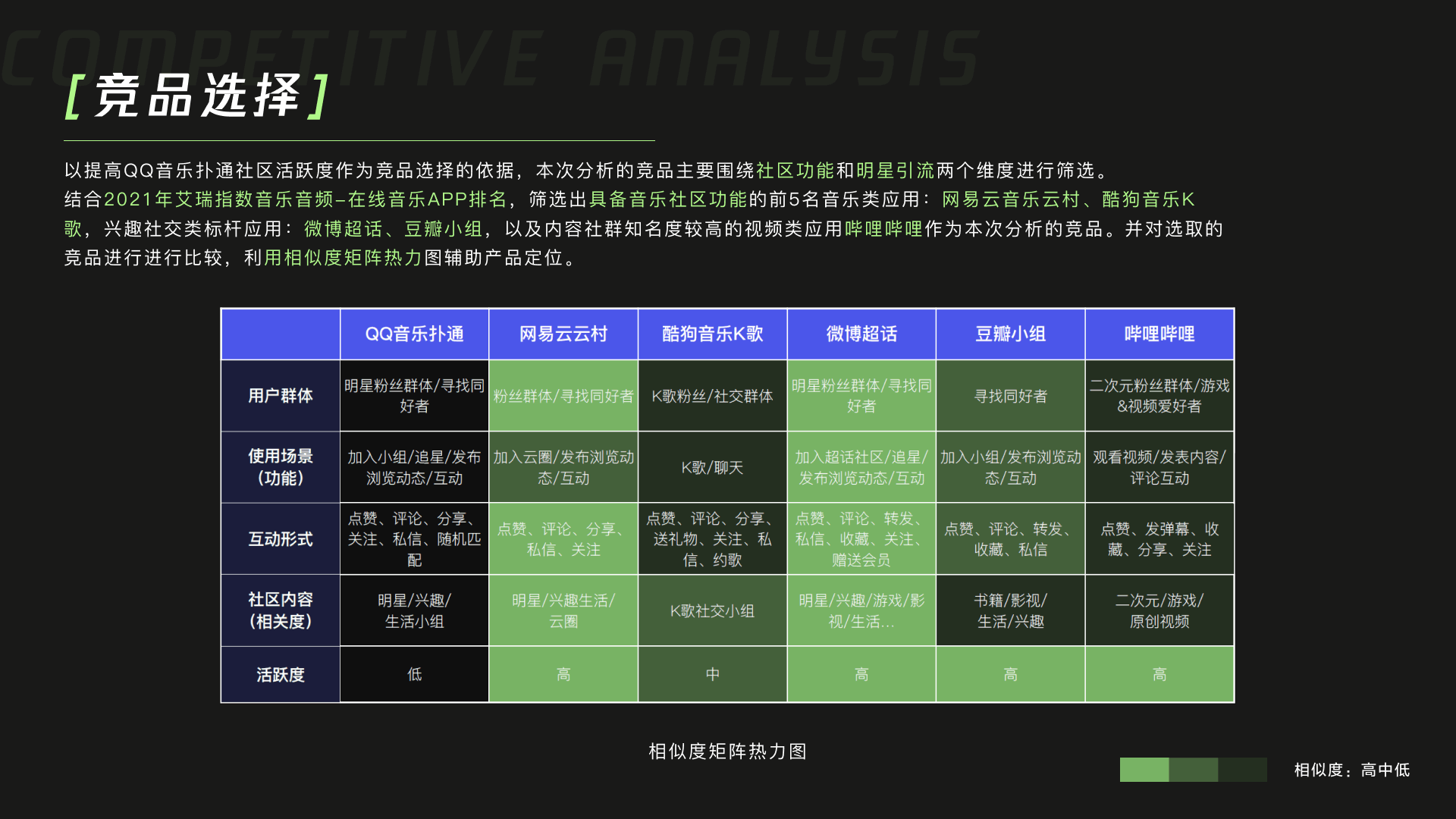 QQ音乐体验优化探索（图ZMjg5MTEyNTY4） - 交互/UE - 站酷设计师退役选手原创素材 - 站酷ZCOOL