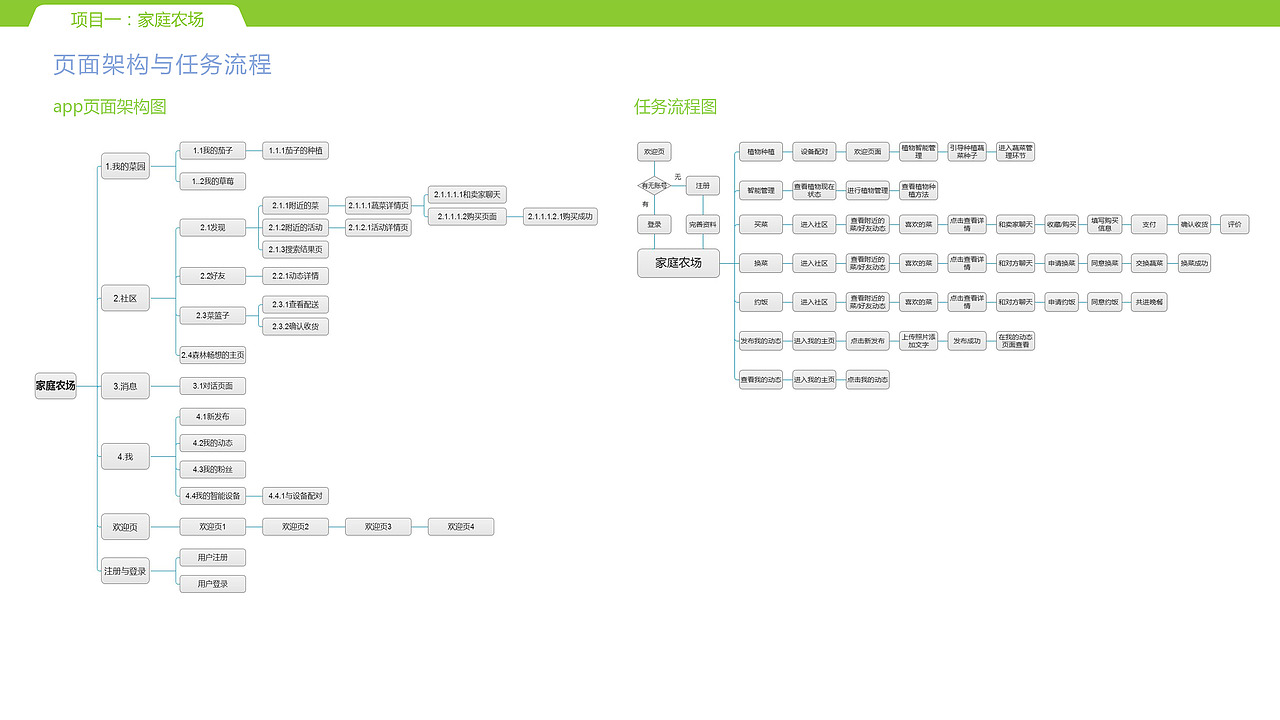 交互设计作品集