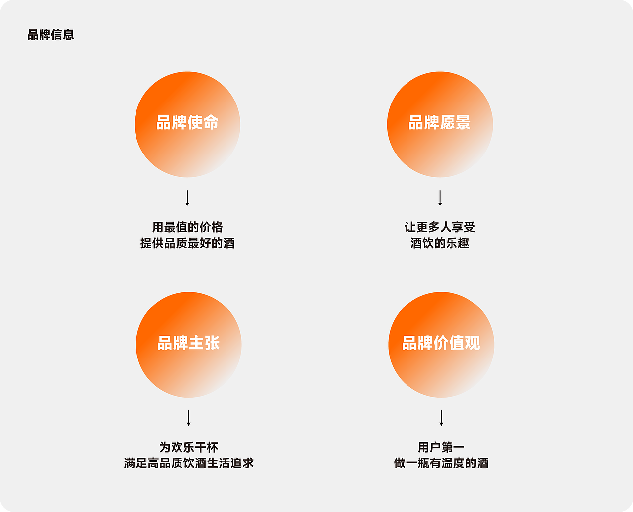 2022谷小酒品牌全案策划（图ZMzU4Mzg3NTc2） - 电商 - 站酷设计师晓Leo原创素材 - 站酷ZCOOL