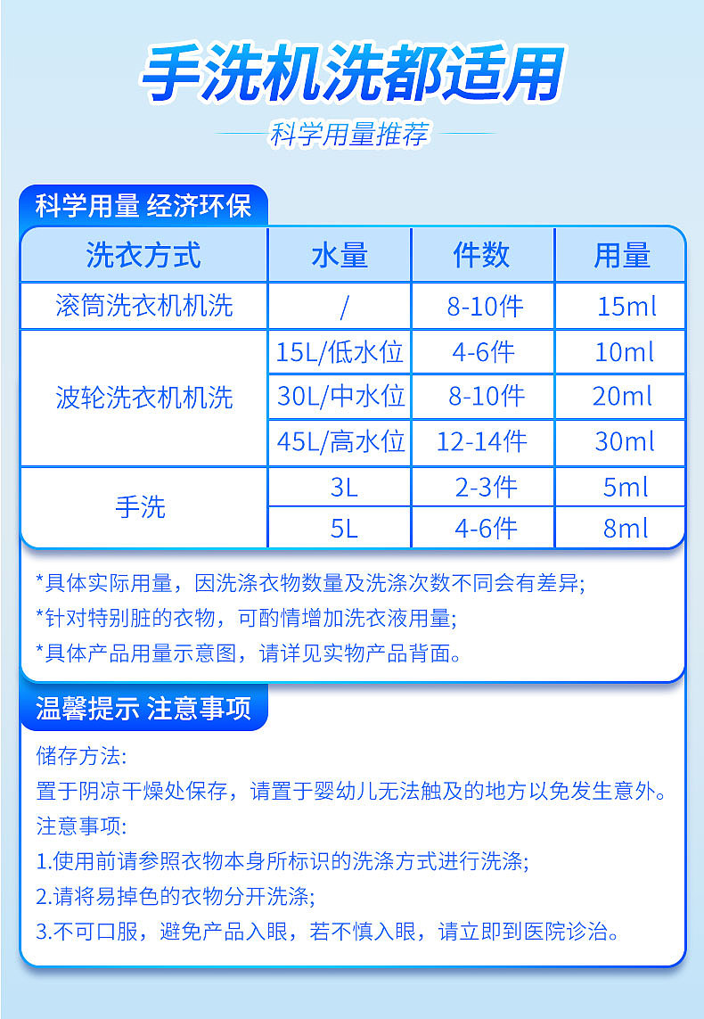 洗衣液详情页设计