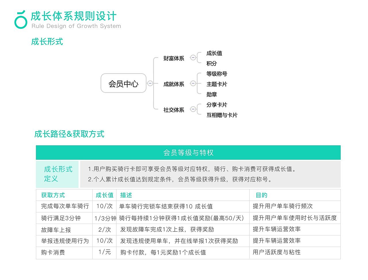 青桔单车用户成长体系设计（图ZMjQ1MjI5MjI4） - 交互/UE - 站酷设计师尼哥底母原创素材 - 站酷ZCOOL