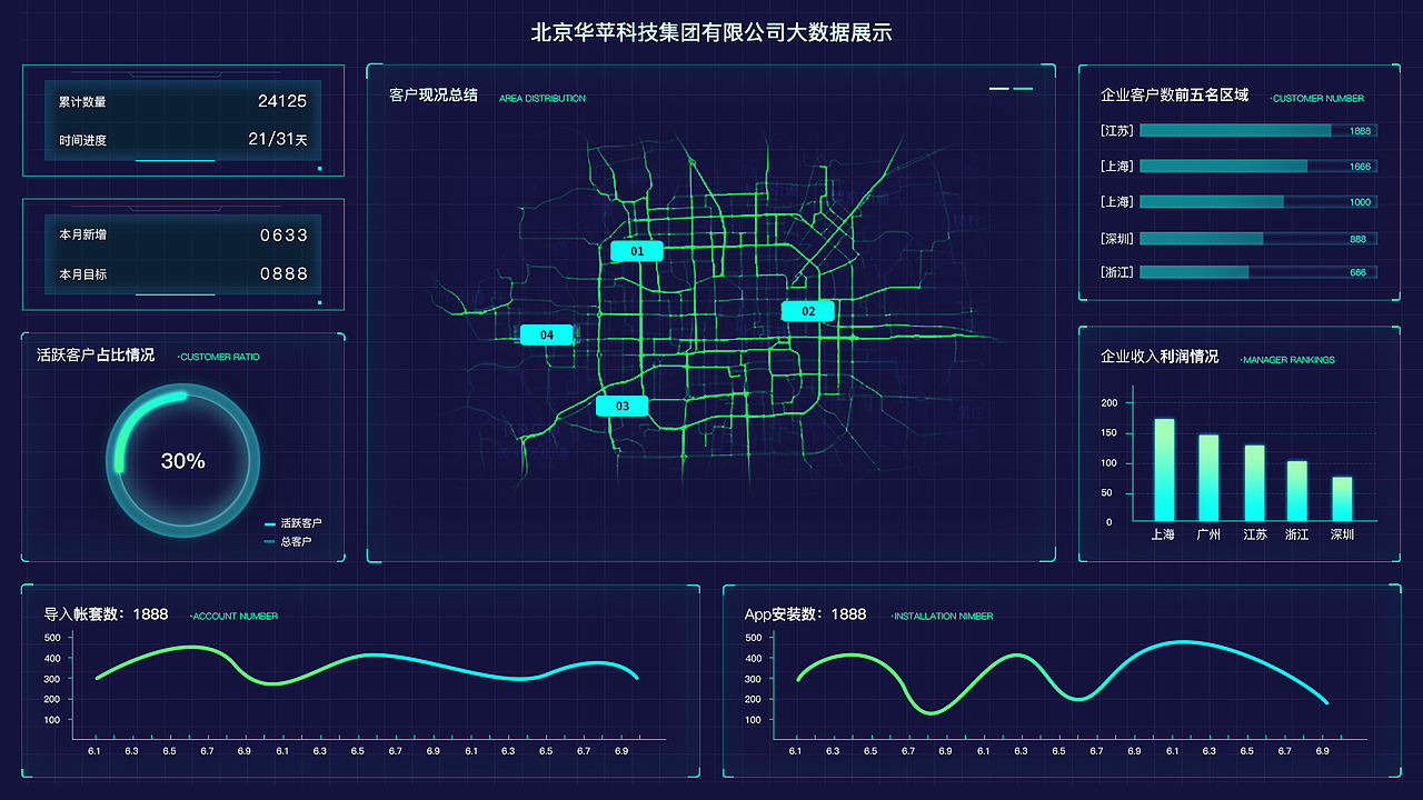 大屏数据可视化