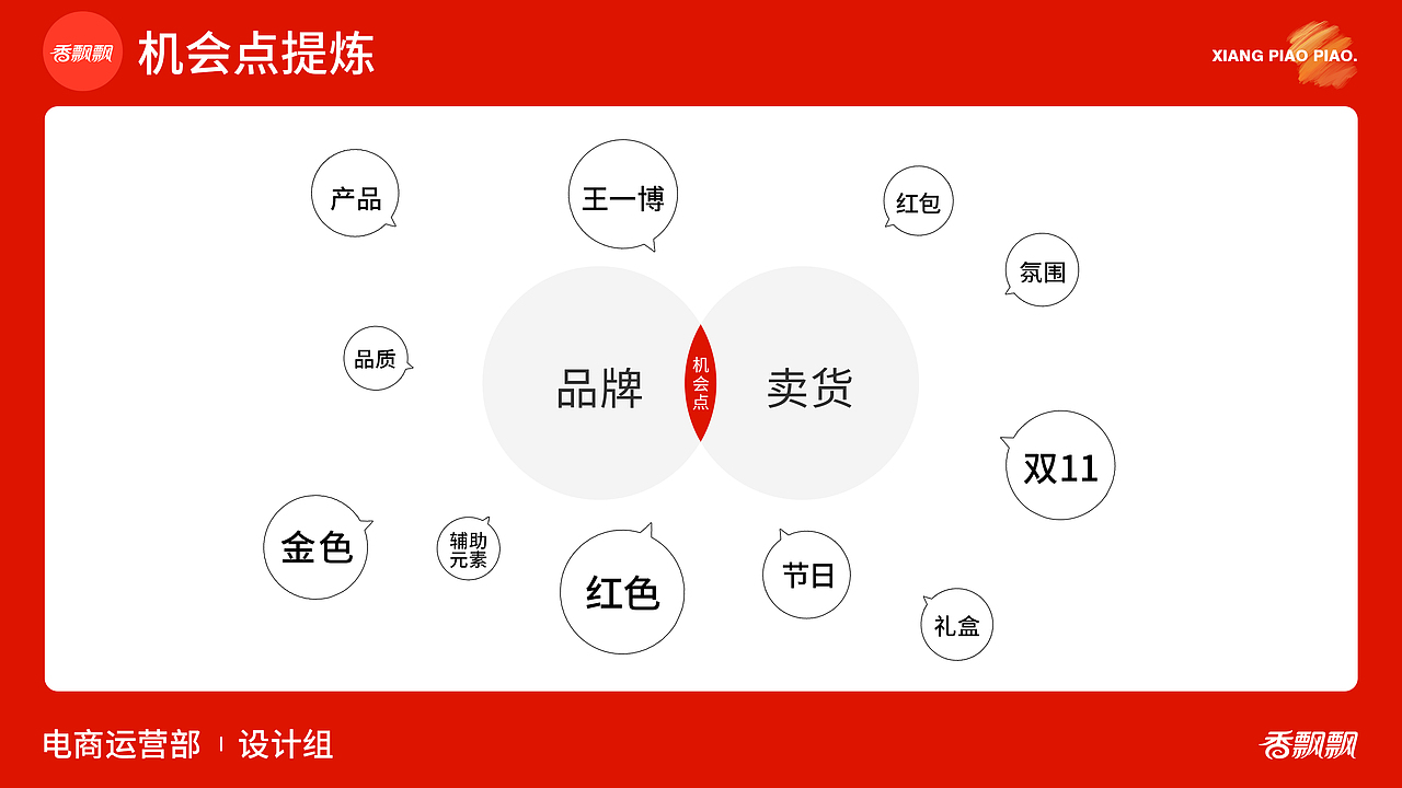香飘飘双11复盘（图ZMjc4MzE3Nzcy） - 运营设计 - 站酷设计师飘飘奶茶绕地球原创素材 - 站酷ZCOOL