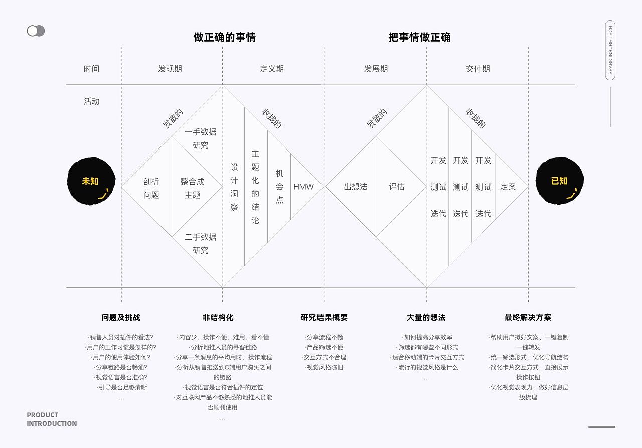 智能营销插件（图ZMjg2MDQ3Nzk2） - APP界面 - 站酷设计师你美到我了原创素材 - 站酷ZCOOL