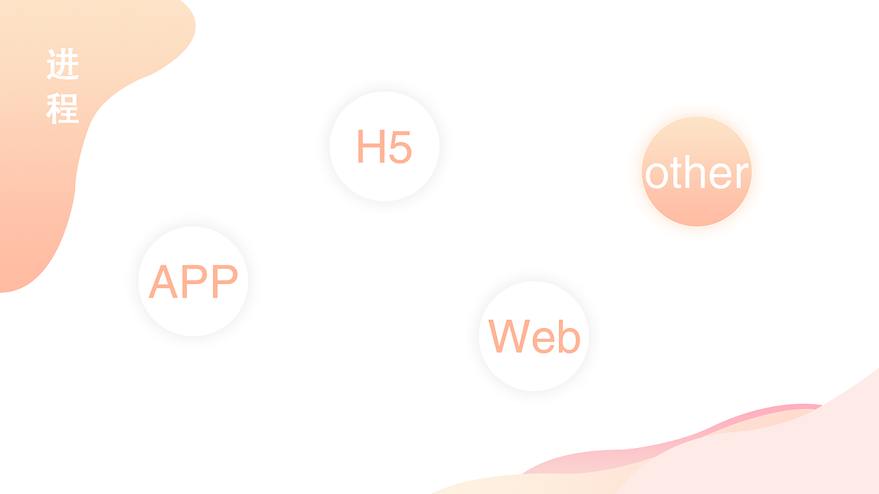 2017-2019工作作品集整理