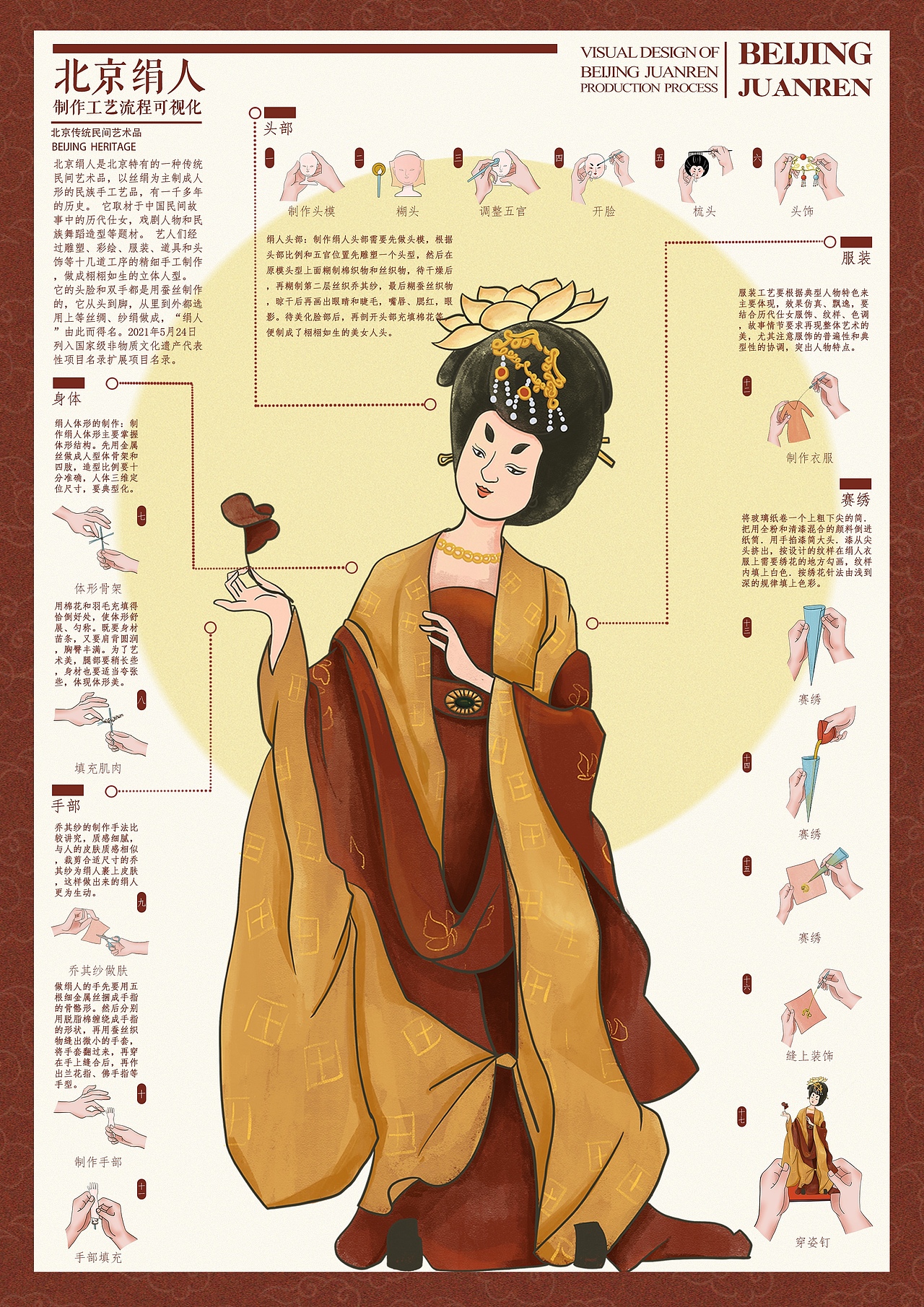 北京非遗制作工艺流程可视化（图ZMjc5MDE3ODA4） - 海报 - 站酷设计师Richpopo原创素材 - 站酷ZCOOL