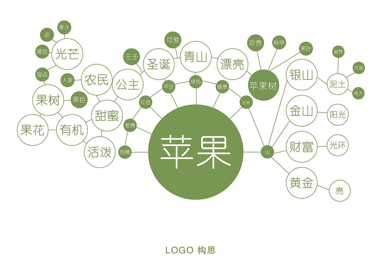 毕业手册（图ZMTY4OTc4NzA0） - 书籍/画册 - 站酷设计师zln张丽娜原创素材 - 站酷ZCOOL