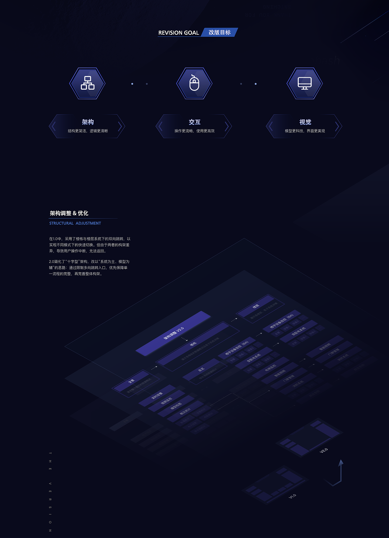 大数据可视化合集（图ZMjU4OTMyMDI0） - 交互/UE - 站酷设计师社唐原创素材 - 站酷ZCOOL