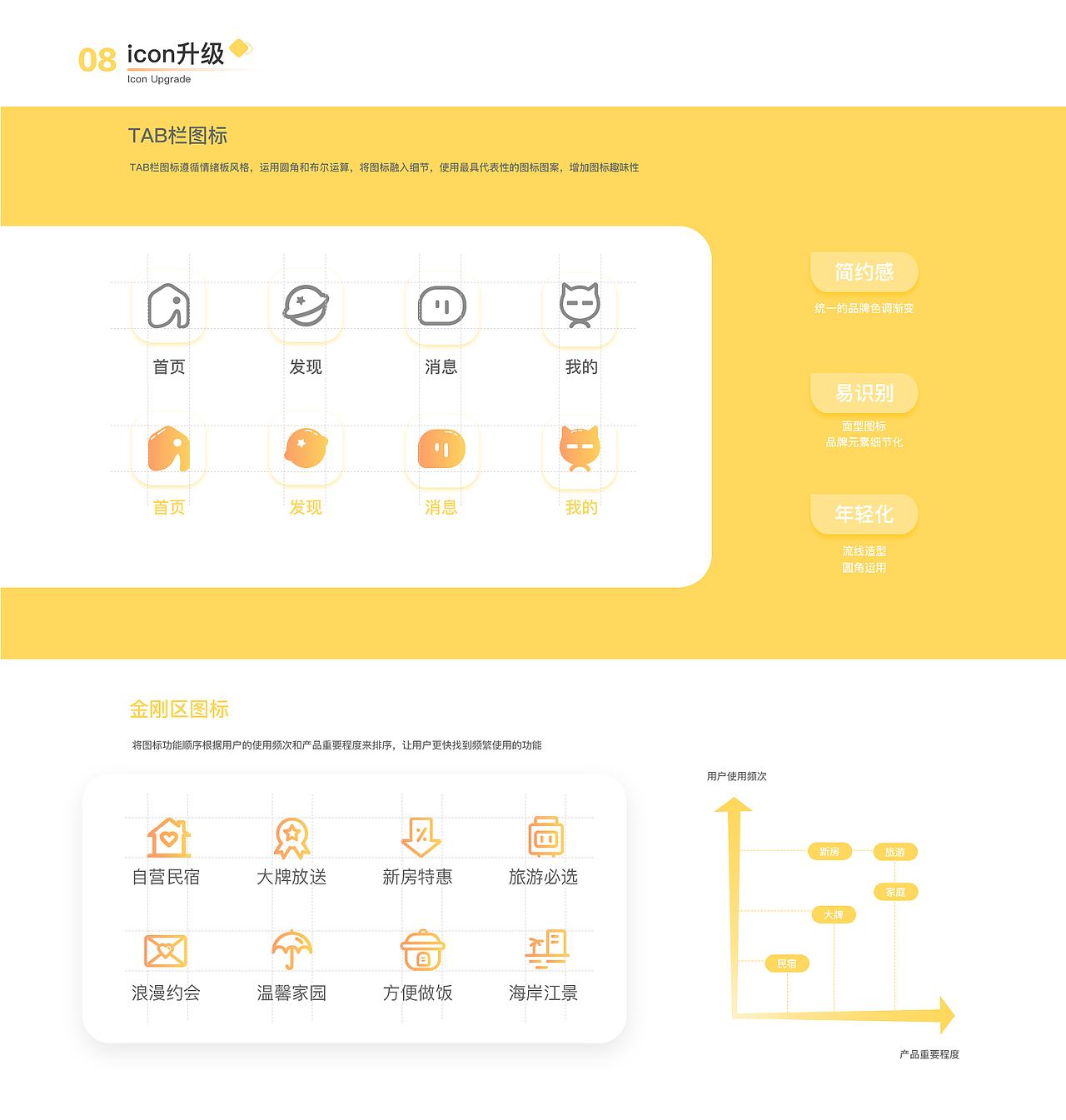 程猫民宿APP改版项目（图ZMjEyNDM1NjQ0） - APP界面 - 站酷设计师碎流风原创素材 - 站酷ZCOOL