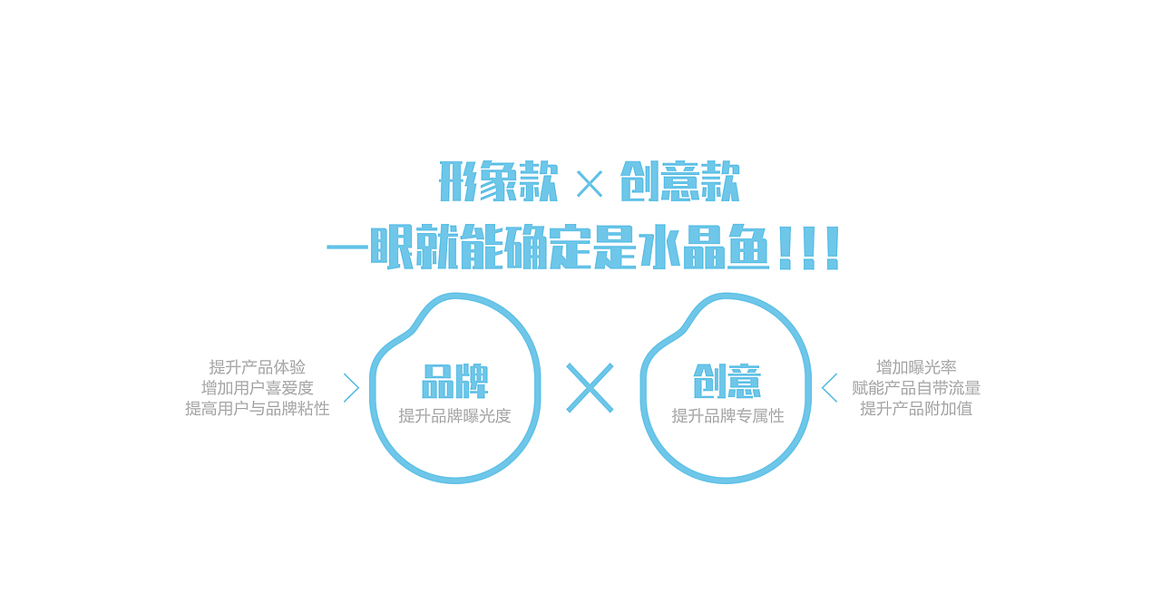 水晶鱼×大米包装设计