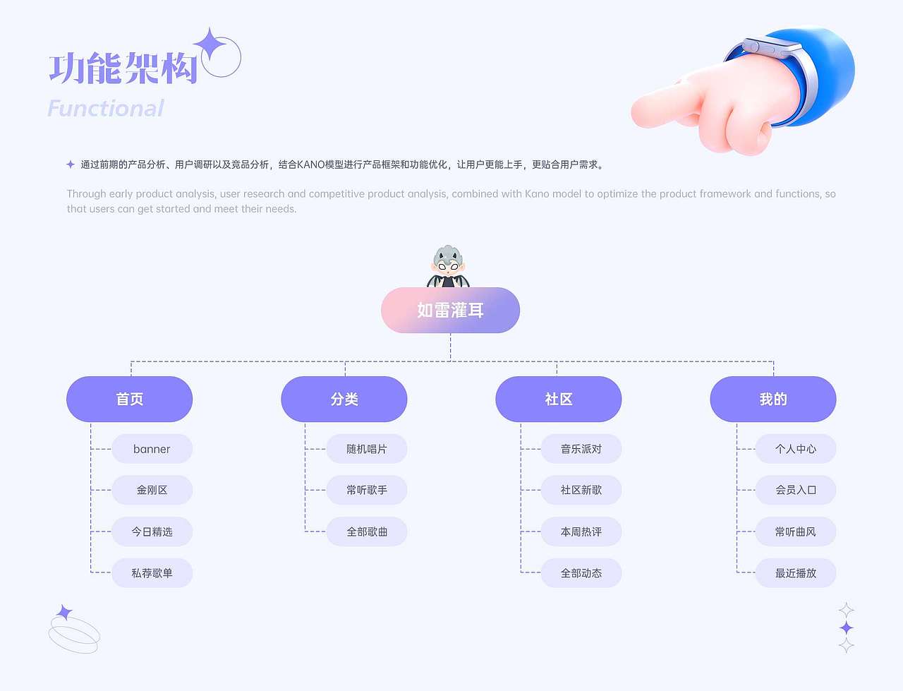 2022作品集（图ZMzA3MTU2Mjcy） - APP界面 - 站酷设计师aimel原创素材 - 站酷ZCOOL