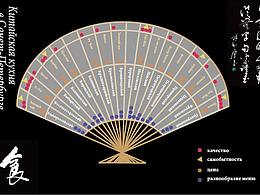 原創(chuàng)統(tǒng)計(jì)表【圣彼得堡中餐廳】