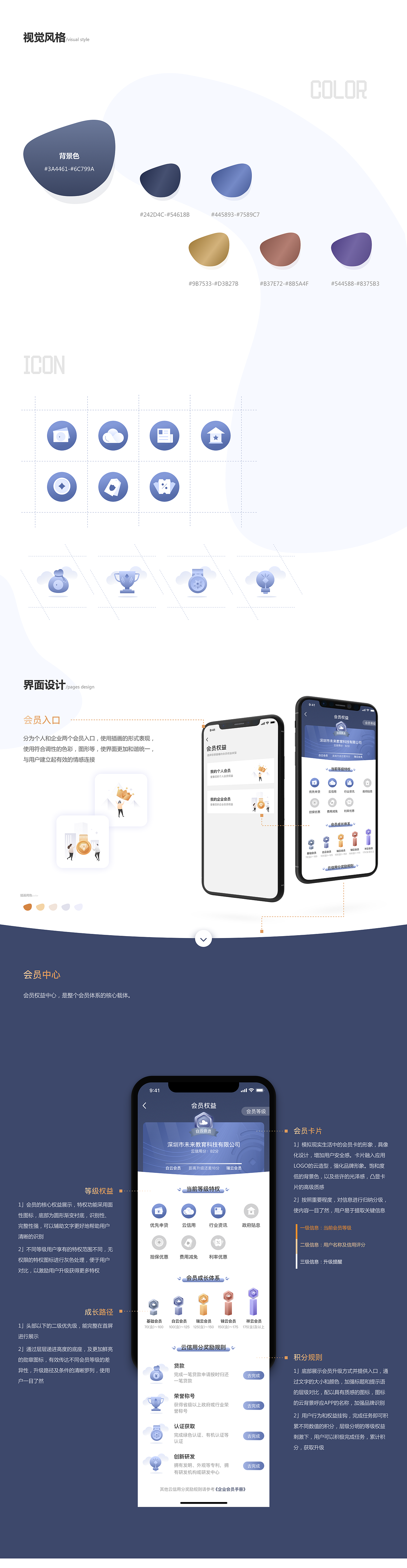 云企贷APP会员体系·项目复盘（图ZMjEwMDE1NDI0） - APP界面 - 站酷设计师Q谭小丸子原创素材 - 站酷ZCOOL