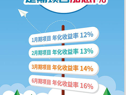 金融海报
