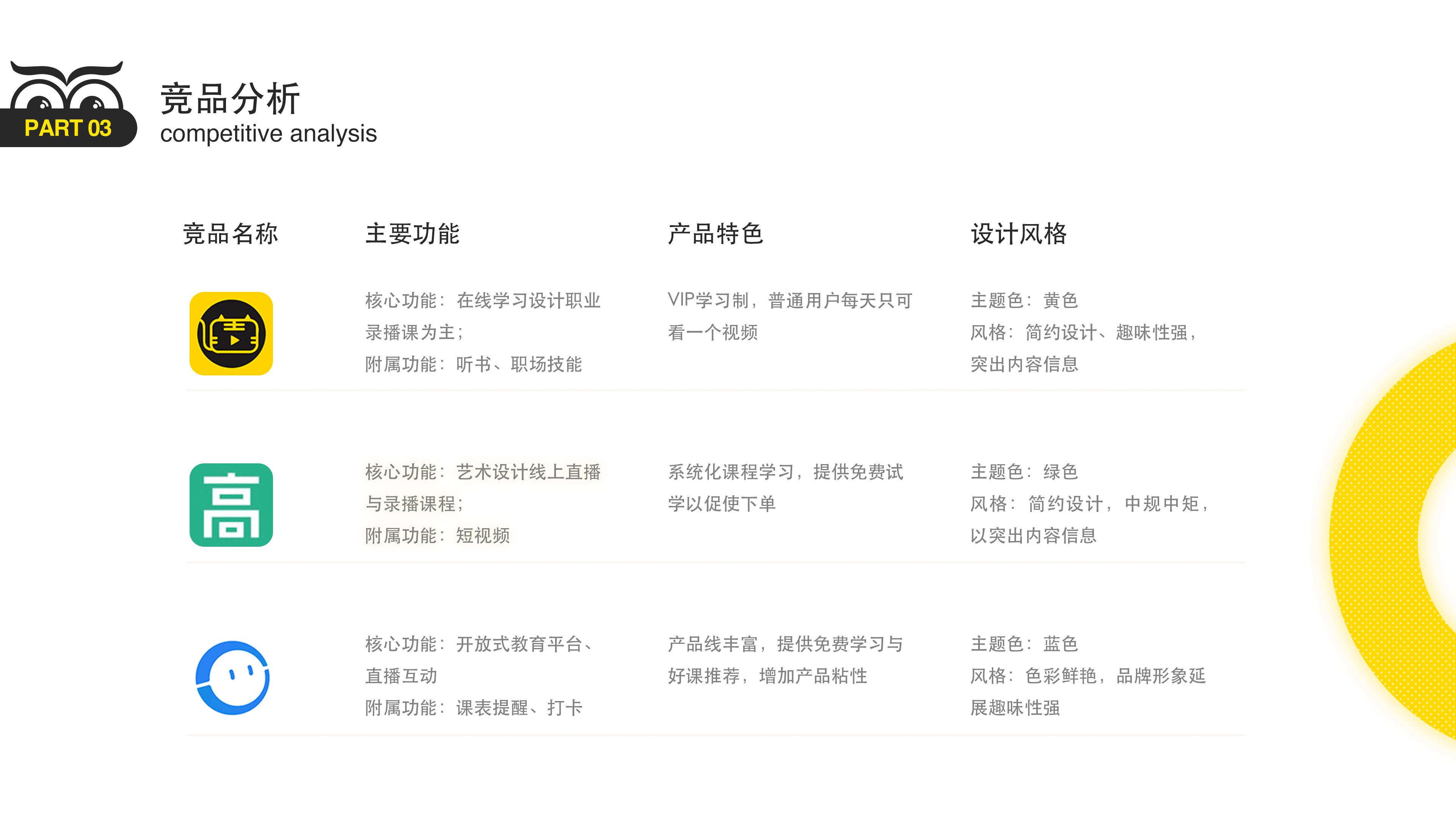 线上教育app（图ZMjA0ODIyNzky） - APP界面 - 站酷设计师sophia345原创素材 - 站酷ZCOOL