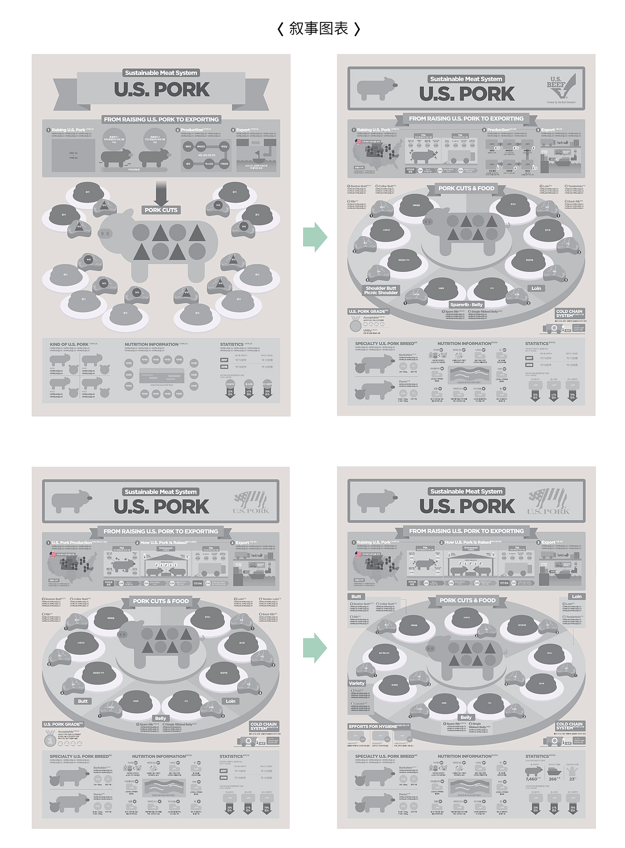 2020_01_猪肉_Pork【信息图表】（图ZMTk1MzAwMjA0） - 信息图表 - 站酷设计师203_信息图表_Lab原创素材 - 站酷ZCOOL
