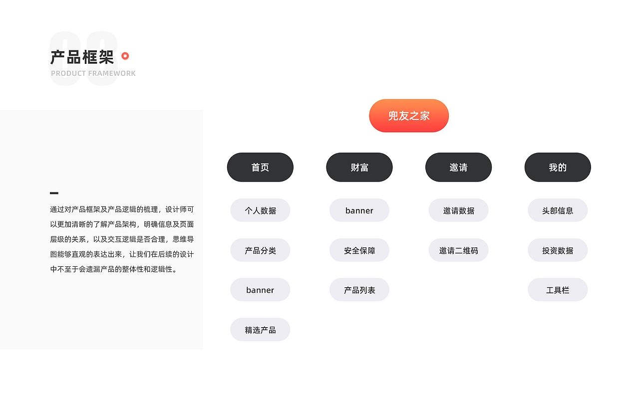 兜友之家APP设计（金融理财）（图ZMjExODU1NzI0） - APP界面 - 站酷设计师爱吃鱼的小熊原创素材 - 站酷ZCOOL