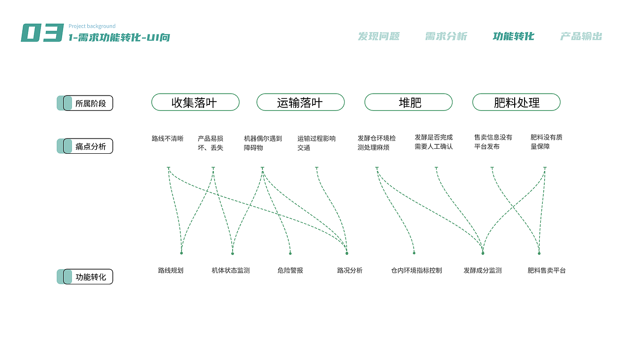 睿收DRS-落叶回收系统后台管理（图ZMzU1NjA5MjAw） - 其他网页 - 站酷设计师张烷烃原创素材 - 站酷ZCOOL