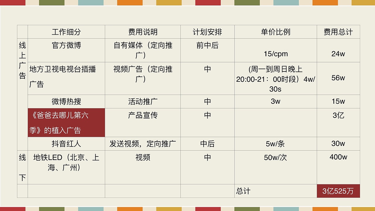 媒介策略与计划作业 娃哈哈钙多多锌多多策划案（图ZMTY2OTE3NzUy） - 文案/策划 - 站酷设计师我是阿沛不是阿呸原创素材 - 站酷ZCOOL