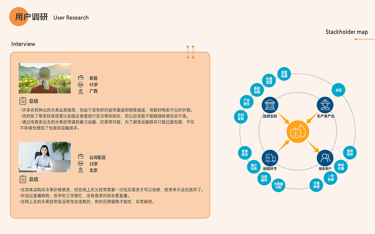 直播购物平台APP设计（图ZMjA5NDc4NjU2） - 交互/UE - 站酷设计师EchoJT原创素材 - 站酷ZCOOL