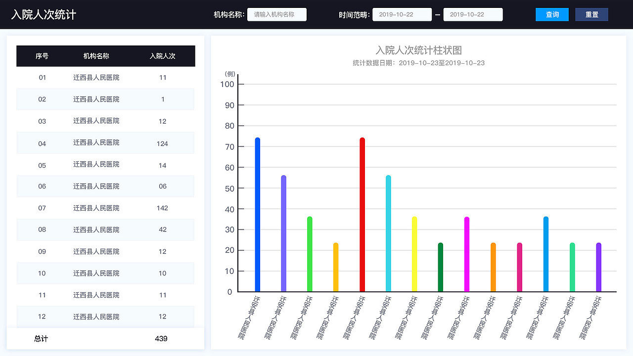 医疗信息平台（图ZMjE5MzkwMjQ4） - 其他网页 - 站酷设计师刘九三原创素材 - 站酷ZCOOL